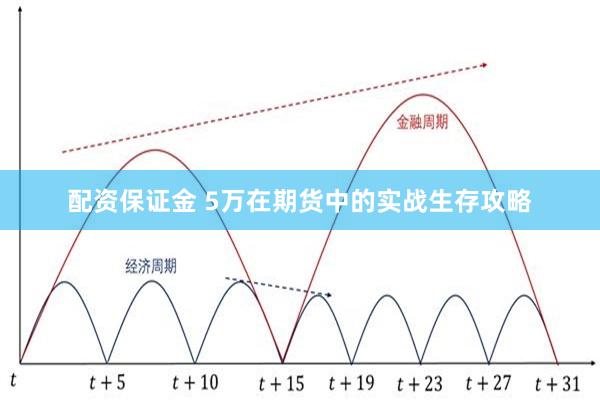 配资保证金 5万在期货中的实战生存攻略