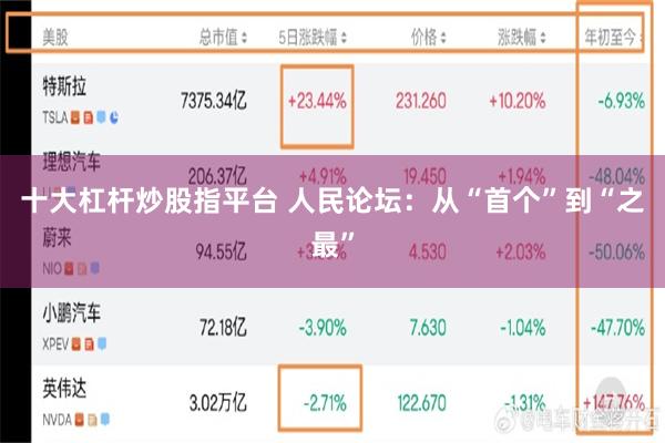 十大杠杆炒股指平台 人民论坛：从“首个”到“之最”